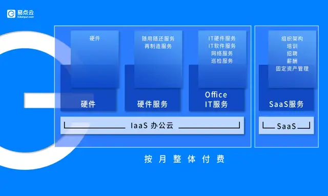 &ldquo;滚烫&rdquo;的办公云 易点云如何助力中小企业提升IT效率?